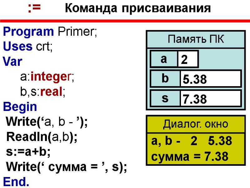 Program Primer; Uses crt; Var      a:integer;   